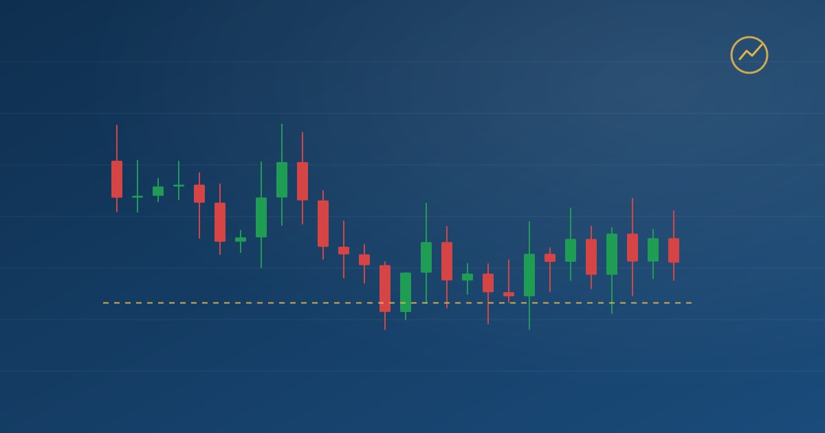 A candlestick chart with a dashed gold line marking the stop level beneath a run of green and red candles.